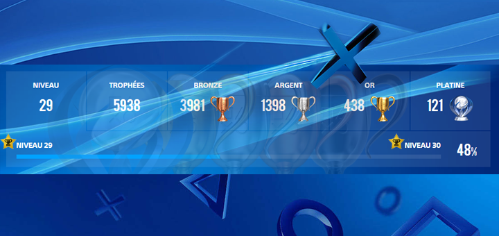 PSN calculer points trophées